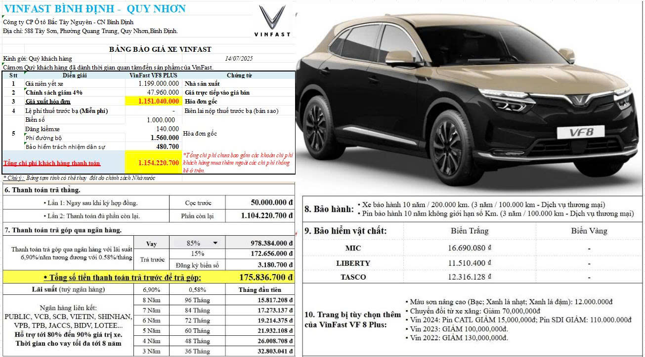 Bảng giá lăn bánh chi tiết VinFast VF 8 Plus