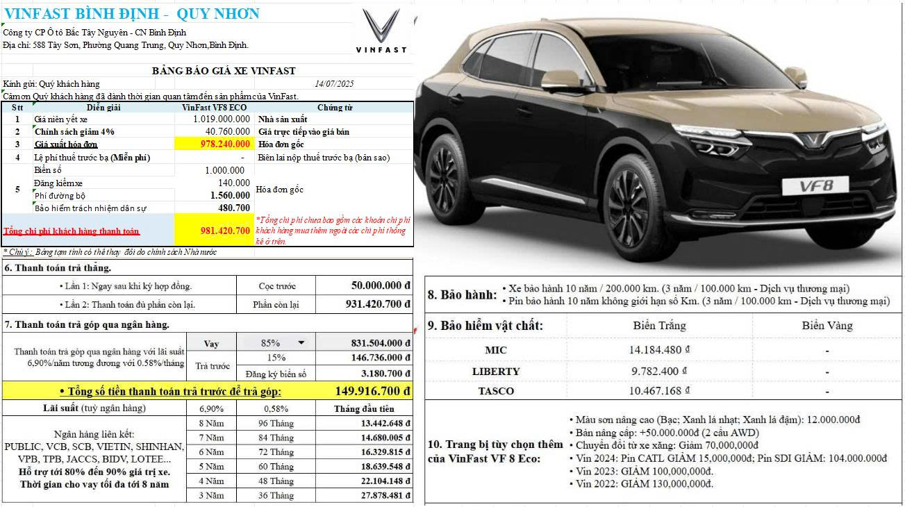Bảng giá lăn bánh chi tiết VinFast VF 8 Eco