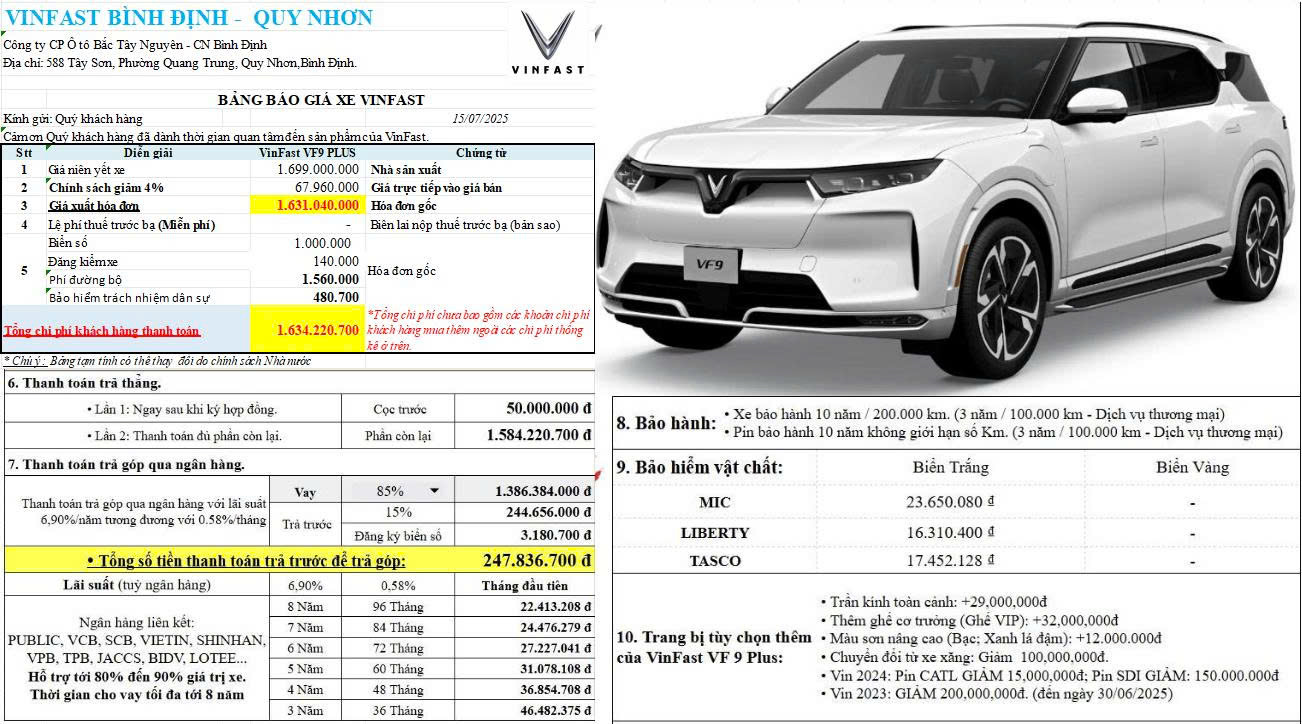 Bảng giá lăn bánh chi tiết VinFast VF 9 Plus