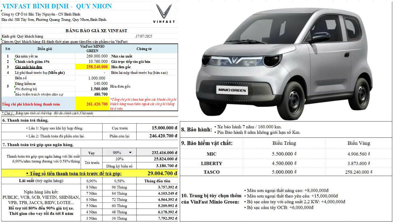 Bảng giá lăn bánh VinFast Minio Green