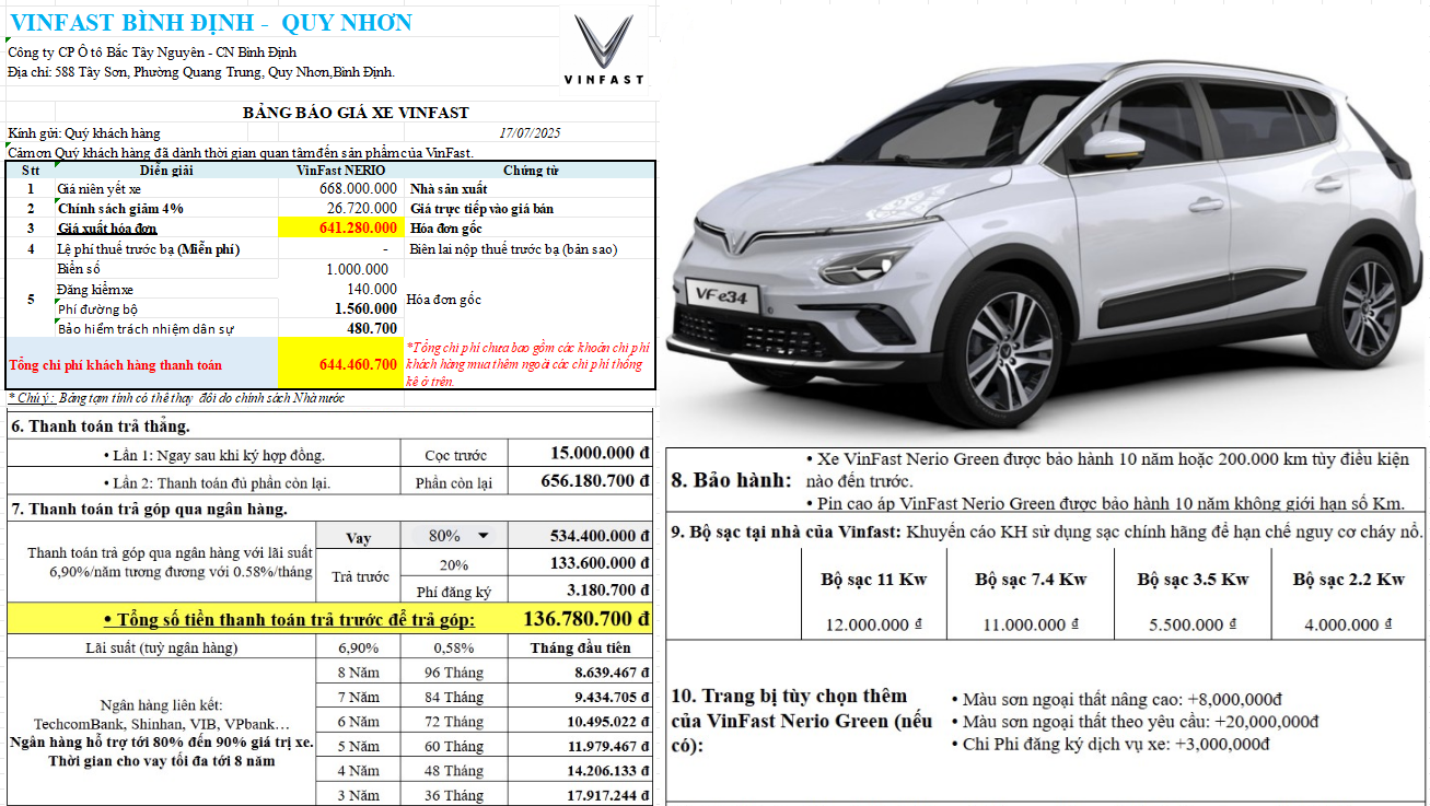 Bảng giá lăn bánh chi tiết VinFast Nerio Green