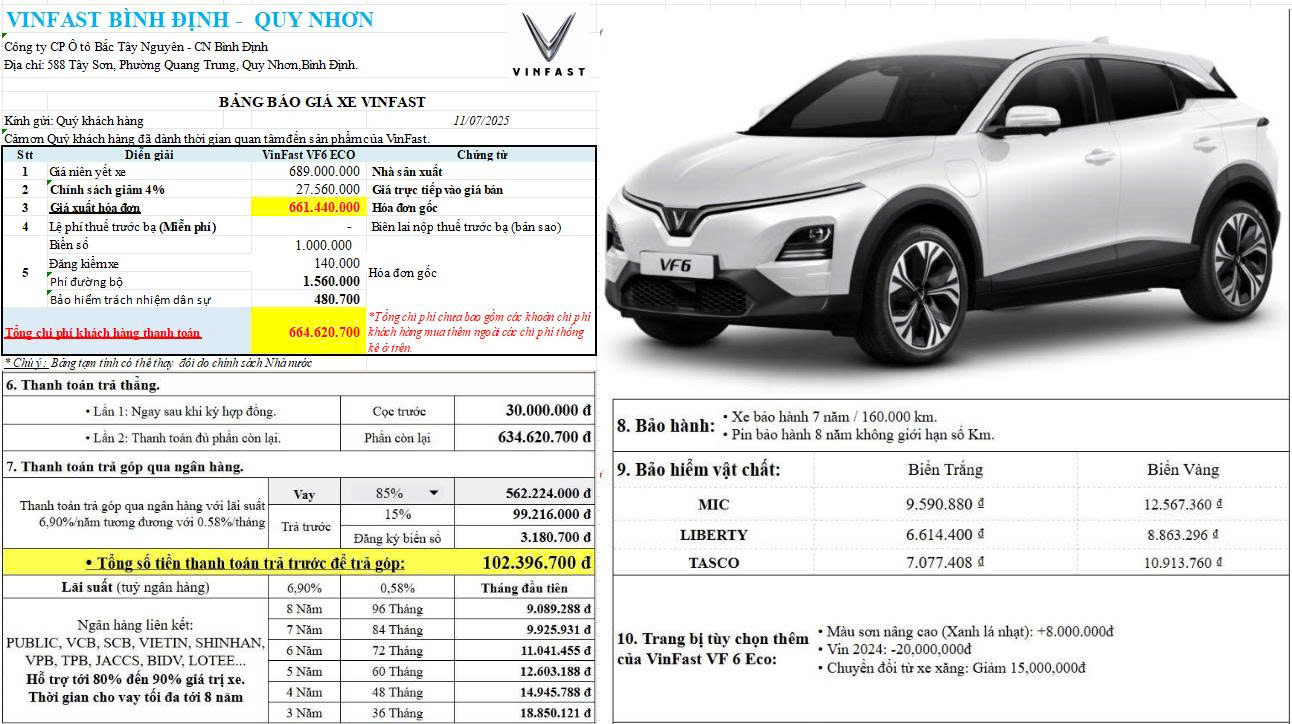 Bảng giá lăn bánh chi tiết VinFast VF 6 Eco