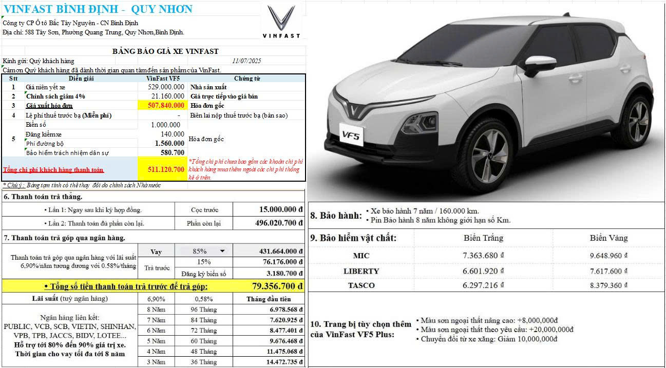 Bảng giá lăn bánh chi tiết VF5 Plus